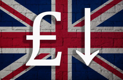 Hvad er britiske pund